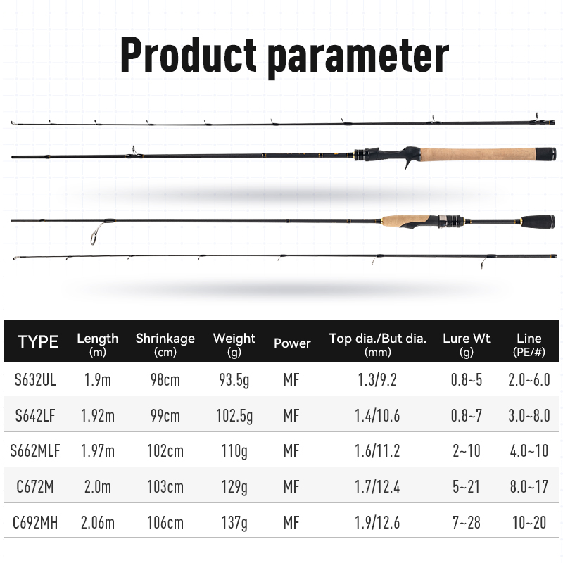 LEYDUN AKAINU Fsihing Rods Ult - Kastking Reel Zephyr review and price